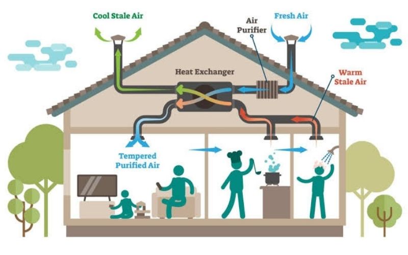 How Is Natural Ventilation Taken Into Account