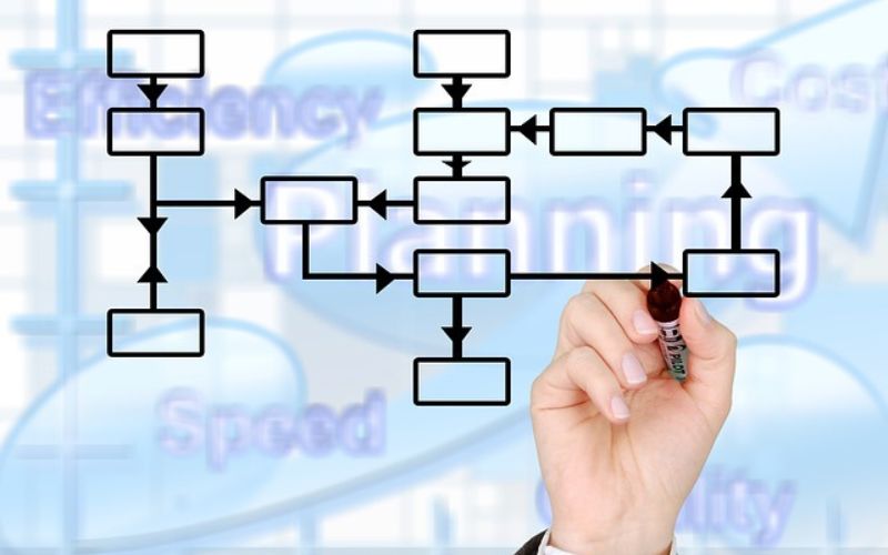 Why Is It Important to Plan Before Setting Up