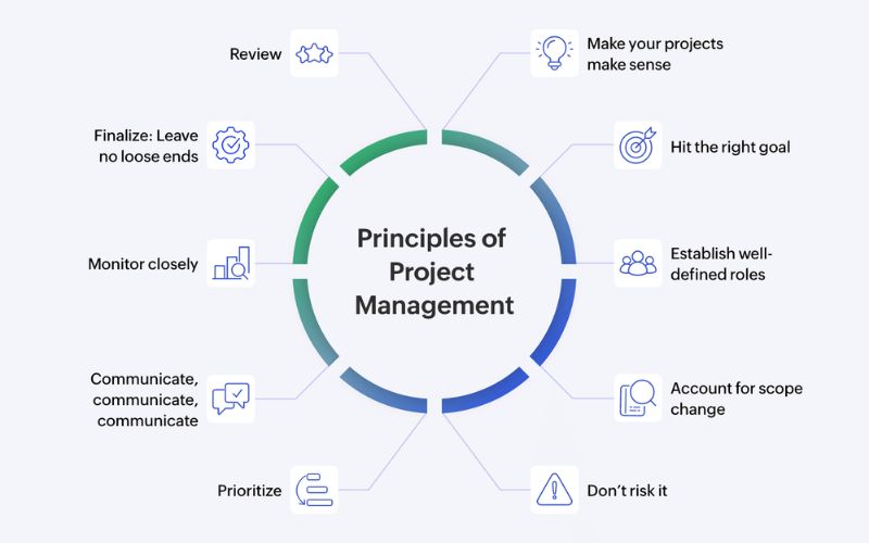 General Principles That Apply to Every Beginner Project